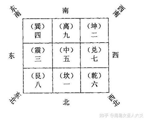 八卦紅風水|风水之基础实用八卦图及九宫图（初学者必背）